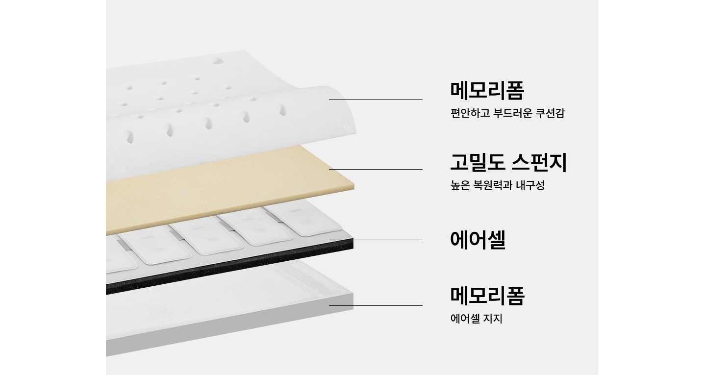 에스필로우 스마트 베개를 구성하는 내부 이미지로 메모리폼, 에어셀등의 이미지