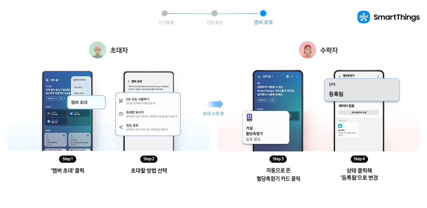 멤버 초대 → 초대/수락 → 카드 등록