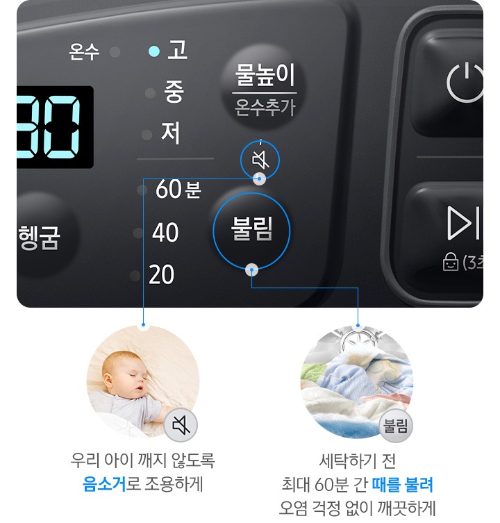 아가사랑의 상단 조작부를 확대한 모습입니다. 물높이 및 온수추가 버튼 아래 음소거 모드 버튼과 불림 버튼이 있습니다. 오른쪽에는 음소거 모드와 불림 옵션에 대한 설명이 있습니다.