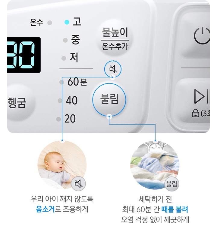 아가사랑의 상단 조작부를 확대한 모습입니다. 물높이 및 온수추가 버튼 아래 음소거 모드 버튼과 불림 버튼이 있습니다. 오른쪽에는 음소거 모드와 불림 옵션에 대한 설명이 있습니다.
