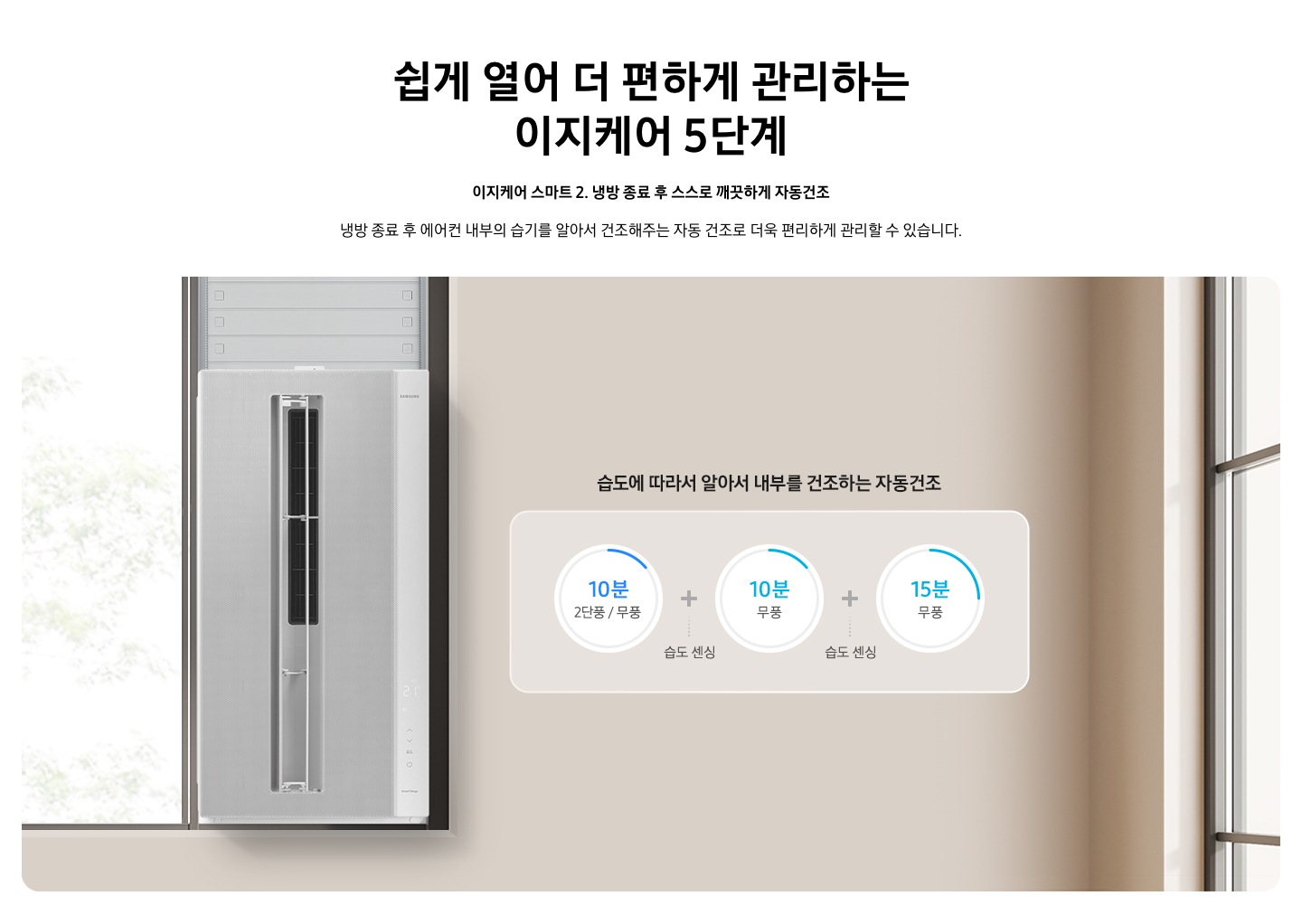 2) 이지케어 스마트 2. 냉방 종료 후 스스로 깨끗하게 자동 건조+ - 윈도우 핏 에어컨이 좌측에 설치되어 있는 모습이 보이며 에어컨 전원이 켜져 있는 상태 로 보여집니다 우츨에는 습도에 따라 알아서 내부 건조하는 자동건조 시간이 보여지고 있습니다. 강풍 10분 다음 습도 센싱 다음 10분 무풍 다음 습도 센싱 다음 15분 무풍 으로 순서로 보여집니다. 건조시간 아래에는 열교환기 유해세균 90% 제균이 보여집니다