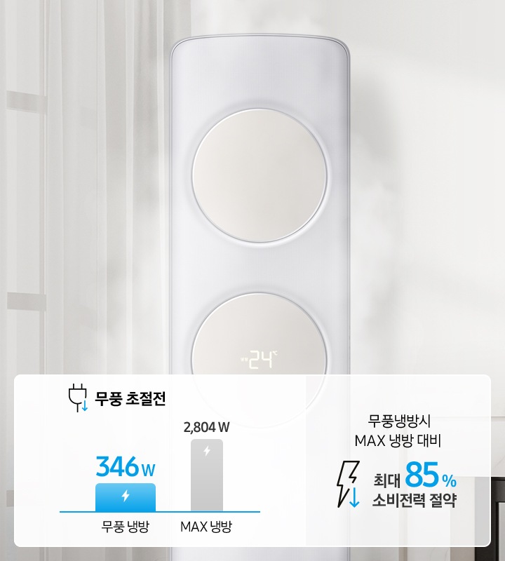왼쪽에는 격자무늬 창 앞에 속 커튼이 쳐져 있습니다. 그 오른쪽 옆에 에어컨 정면이 확대되어 있습니다. 오른쪽에는 사각 박스 안에 플러스 모양 아이콘과 무풍 초절전 문구가 있고 박스 안에는 무풍냉방시 MAX 냉방 대비 최대 85% 소비전력 절약 문구와 무풍 냉방시 346W, MAX 냉방시 2,804W 그래프가 있습니다.