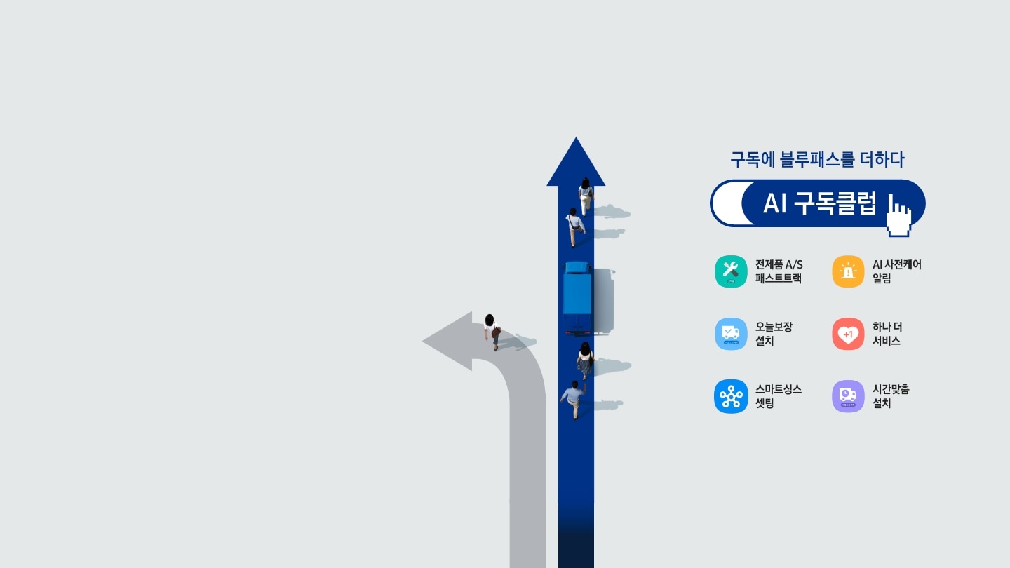 좌회전 화살표와 직진 화살표 위에 사람들이 걸어가고 있다. AI 구독클럽 로고위에 손가락이 올라가 있으며 A/S 아이콘, 알림 아이콘, 설치 아이콘, 하트 아이콘, 스마트싱스 아이콘, 트럭 아이콘이 있다. 이미지를 클릭하면 주방가전 구독 제품 모두 보기 페이지로 이동한다