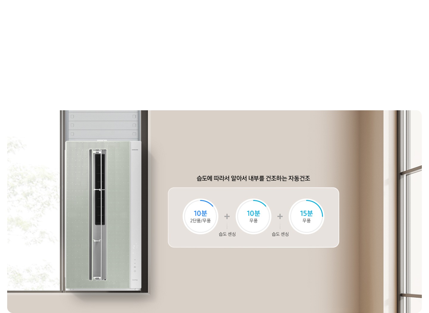 2) 이지케어 스마트 2. 냉방 종료 후 스스로 깨끗하게 자동 건조+ - 윈도우 핏 에어컨이 좌측에 설치되어 있는 모습이 보이며 에어컨 전원이 켜져 있는 상태 로 보여집니다 우츨에는 습도에 따라 알아서 내부 건조하는 자동건조 시간이 보여지고 있습니다. 강풍 10분 다음 습도 센싱 다음 10분 무풍 다음 습도 센싱 다음 15분 무풍 으로 순서로 보여집니다. 건조시간 아래에는 열교환기 유해세균 90% 제균이 보여집니다