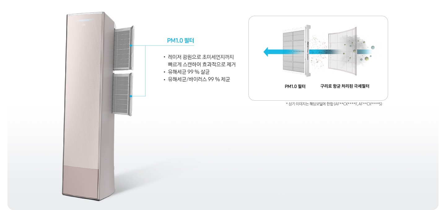 좌측에 좌측으로 45도 돌아 있는 무풍갤러리 에어컨필터가 빠져나와 있는 모습이 보이며, pm1.0 필터 레이저 광원으로 초미세먼지까지 빠르게 스캔하여 효과적으로 제거, 유해세균 99% 살균, 유해세균/바이러스99%제균 문구가 보여집니다. 우측엔 항균구리 극세필터, pm1.0 필터 순으로 공기가 지나가면서 살균되는 과정을 보여주고 있습니다.