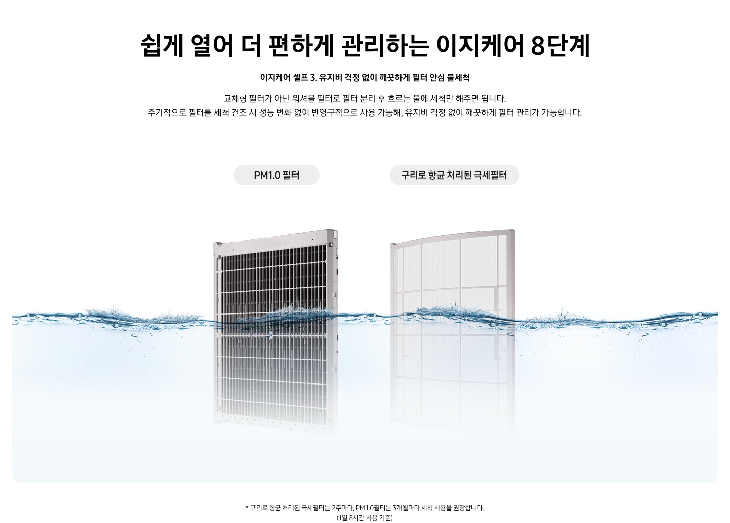 쉽게 열어 더 편하게 관리하는 이지케어 8단계 이지케어 셀프3 유지비 걱정 없이 깨끗하게 필터 안심 물세척 교체형 필터가 아닌 워셔블 필터로 필터 분리 후 흐르는 물에 세척만 해주면 됩니다. 주기적으로 필터를 세척 건조 시 성능 변화 없이 반영구적으로 사용 가능해, 유지비 걱정 없이 깨끗하게 필터 관리가 가능합니다. 설명이 보여집니다.  에어컨의 내부에 있는 PM1.0 필터와 항균구리 극세필터가 물에 반쯤 담겨진 모습이다. 참고 사항 1. 항균 구리 극세필터는 2주마다, PM1.0 필터는 3개월마다 세척 사용을 권장합니다. (1일 8시간 사용 기준)