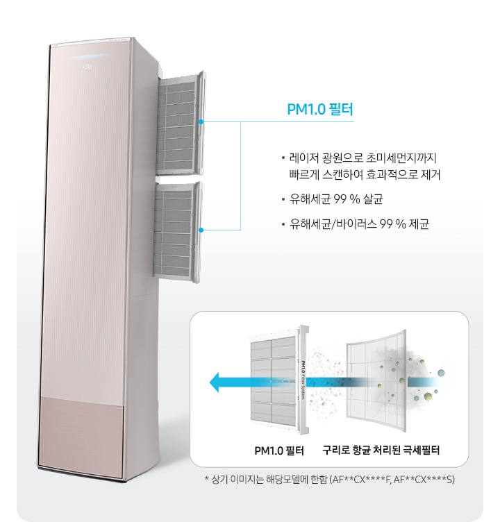 좌측에 좌측으로 45도 돌아 있는 무풍갤러리 에어컨필터가 빠져나와 있는 모습이 보이며, pm1.0 필터 레이저 광원으로 초미세먼지까지 빠르게 스캔하여 효과적으로 제거, 유해세균 99% 살균, 유해세균/바이러스99%제균 문구가 보여집니다. 우측엔 항균구리 극세필터, pm1.0 필터 순으로 공기가 지나가면서 살균되는 과정을 보여주고 있습니다.