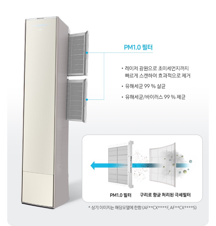 좌측에 좌측으로 45도 돌아 있는 무풍갤러리 에어컨필터가 빠져나와 있는 모습이 보이며, pm1.0 필터 레이저 광원으로 초미세먼지까지 빠르게 스캔하여 효과적으로 제거, 유해세균 99% 살균, 유해세균/바이러스99%제균 문구가 보여집니다. 우측엔 항균구리 극세필터, pm1.0 필터 순으로 공기가 지나가면서 살균되는 과정을 보여주고 있습니다.