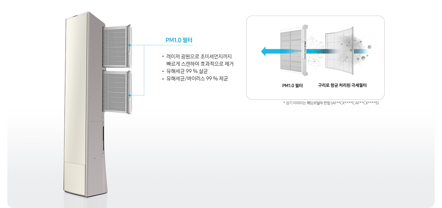 좌측에 좌측으로 45도 돌아 있는 무풍갤러리 에어컨필터가 빠져나와 있는 모습이 보이며, pm1.0 필터 레이저 광원으로 초미세먼지까지 빠르게 스캔하여 효과적으로 제거, 유해세균 99% 살균, 유해세균/바이러스99%제균 문구가 보여집니다. 우측엔 항균구리 극세필터, pm1.0 필터 순으로 공기가 지나가면서 살균되는 과정을 보여주고 있습니다.