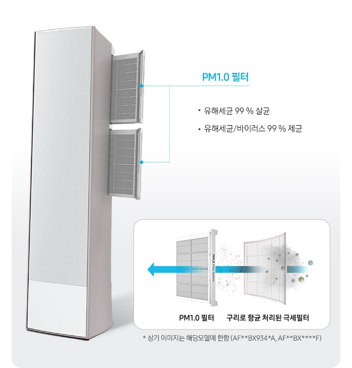 좌측에 좌측으로 45도 돌아 있는 무풍갤러리 에어컨필터가 빠져나와 있는 모습이 보이며, pm1.0 필터 레이저 광원으로 초미세먼지까지 빠르게 스캔하여 효과적으로 제거, 유해세균 99% 살균, 유해세균/바이러스99%제균 문구가 보여집니다. 우측엔 항균구리 극세필터, pm1.0 필터 순으로 공기가 지나가면서 살균되는 과정을 보여주고 있습니다.