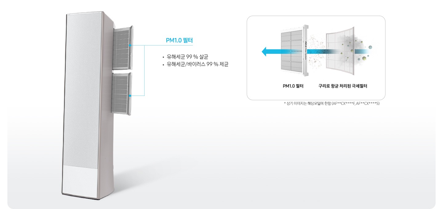 좌측에 좌측으로 45도 돌아 있는 무풍갤러리 에어컨필터가 빠져나와 있는 모습이 보이며, pm1.0 필터 레이저 광원으로 초미세먼지까지 빠르게 스캔하여 효과적으로 제거, 유해세균 99% 살균, 유해세균/바이러스99%제균 문구가 보여집니다. 우측엔 항균구리 극세필터, pm1.0 필터 순으로 공기가 지나가면서 살균되는 과정을 보여주고 있습니다.
