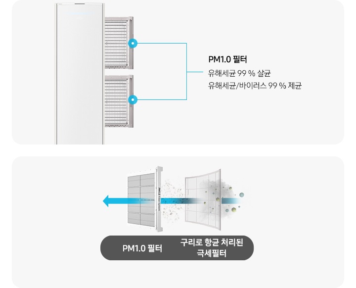 좌측에 스탠드 에어컨이 보여지며, 에어컨 우측에서 3개의 필터가 나와있는 모습이 보여지고 설명글이 함께 보여집니다. 최상단, 가운데 필터의 pm1.0 필터 레이저 광원으로 초미세먼지까지 빠르게 스캔하여 효과적으로 제거 유해세균 99% 살균 유해세균/바이러스 99% 제균 설명글이 보여지고 하단 e-hepa 필터 미세한 전기장으로 0.3ym 사이즈의 먼지를 99.95%까지 제거 유해세균 99% 살균 유해세균/ 바이러스 99% 제균 설명글이 보여집니다. 우측엔 항균구리 극세필터와 pm1.0필터가 보여지고 항균구리 극세필터에서 pm1.0필터 가운데로 화살표로 지나가는 모습으로 공기가 지나가는 것으로 보여집니다. *상기 이미지는 해당모델에 한함(AF**DX****F, AF**DX****S) 하단에 항균구리 극세필터 에서 e-hepa 필터로 공기가 지나가는 모습이 을 보여주는 듯한 화살표가 지나가며 하단에는 * 상기 이미지는 해당 모델에 한함 (AF**DX934*A) 가 보여집니다.