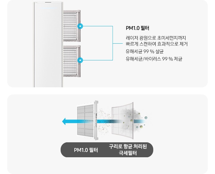 좌측에 스탠드 에어컨이 보여지며, 에어컨 우측에서 3개의 필터가 나와있는 모습이 보여지고 설명글이 함께 보여집니다. 최상단, 가운데 필터의 pm1.0 필터 레이저 광원으로 초미세먼지까지 빠르게 스캔하여 효과적으로 제거 유해세균 99% 살균 유해세균/바이러스 99% 제균 설명글이 보여지고 하단 e-hepa 필터 미세한 전기장으로 0.3ym 사이즈의 먼지를 99.95%까지 제거 유해세균 99% 살균 유해세균/ 바이러스 99% 제균 설명글이 보여집니다. 우측엔 항균구리 극세필터와 pm1.0필터가 보여지고 항균구리 극세필터에서 pm1.0필터 가운데로 화살표로 지나가는 모습으로 공기가 지나가는 것으로 보여집니다. *상기 이미지는 해당모델에 한함(AF**DX****F, AF**DX****S) 하단에 항균구리 극세필터 에서 e-hepa 필터로 공기가 지나가는 모습이 을 보여주는 듯한 화살표가 지나가며 하단에는 * 상기 이미지는 해당 모델에 한함 (AF**DX934*A) 가 보여집니다.