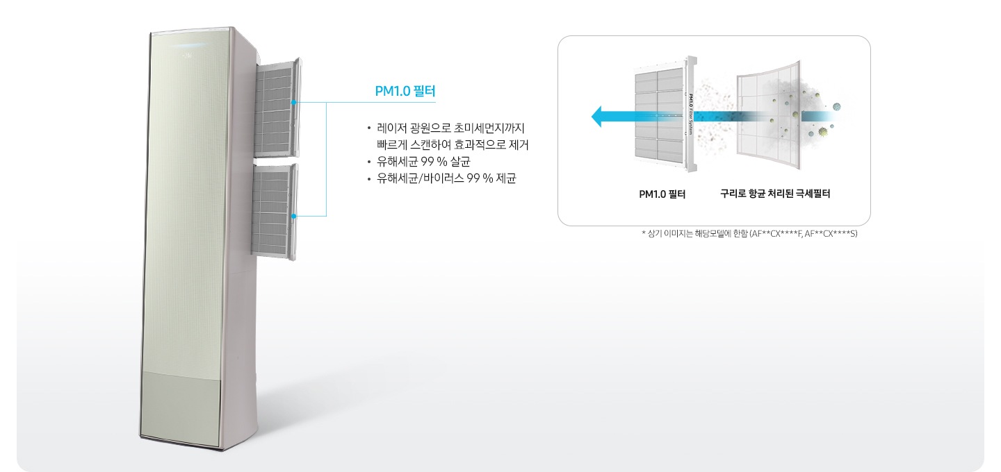 좌측에 좌측으로 45도 돌아 있는 무풍갤러리 에어컨필터가 빠져나와 있는 모습이 보이며, pm1.0 필터 레이저 광원으로 초미세먼지까지 빠르게 스캔하여 효과적으로 제거, 유해세균 99% 살균, 유해세균/바이러스99%제균 문구가 보여집니다. 우측엔 항균구리 극세필터, pm1.0 필터 순으로 공기가 지나가면서 살균되는 과정을 보여주고 있습니다.
