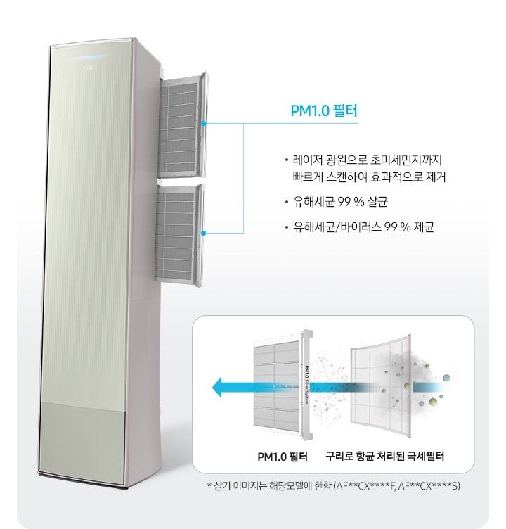 좌측에 좌측으로 45도 돌아 있는 무풍갤러리 에어컨필터가 빠져나와 있는 모습이 보이며, pm1.0 필터 레이저 광원으로 초미세먼지까지 빠르게 스캔하여 효과적으로 제거, 유해세균 99% 살균, 유해세균/바이러스99%제균 문구가 보여집니다. 우측엔 항균구리 극세필터, pm1.0 필터 순으로 공기가 지나가면서 살균되는 과정을 보여주고 있습니다.