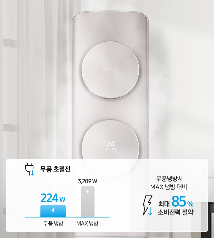 베이지톤의 밝은 거실공간에 가운데 무풍클래식 에어컨 상단이 크게 보이며 좌측엔 거실창이 보이며 우측엔 플러그와 풀잎 아이콘이 보여지며 무풍 초절전 문구가 보여집니다. 무풍냉방시max 냉방대비 최대 85% 소비 전력절약 문구가 번개모양옆에 아래로 향하는 화살표 아이콘과 함께 보여집니다. 무풍냉방 346와트, 2,804와트 가 막대 그래프와 함께 보여집니다. 