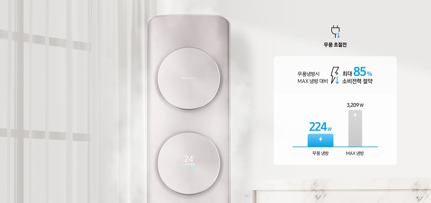 베이지톤의 밝은 거실공간에 가운데 무풍클래식 에어컨 상단이 크게 보이며 좌측엔 거실창이 보이며 우측엔 플러그와 풀잎 아이콘이 보여지며 무풍 초절전 문구가 보여집니다. 무풍냉방시max 냉방대비 최대 85% 소비 전력절약 문구가 번개모양옆에 아래로 향하는 화살표 아이콘과 함께 보여집니다. 무풍냉방 346와트, 2,804와트 가 막대 그래프와 함께 보여집니다. 