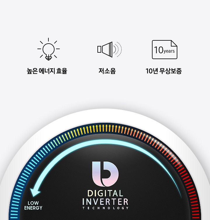 로우에너지로 화살표가 향하는 디지털인버터 인포그래픽 위에 높은 에너지 효율, 저소음, 10년 무상보증을 나타내는 아이콘과 텍스트가 보여집니다.