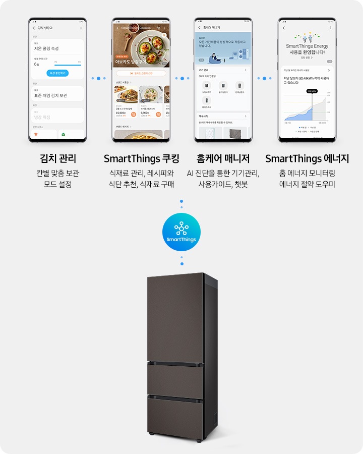 휴대폰 화면에 김치냉장고 안 김치통별 내용물을 기록해놓은 화면과, 에너지 사용량 확인, 제품의 이상상태를 점검하는 화면이 보여지고 우측에 김치플러스 제품이 보여집니다.