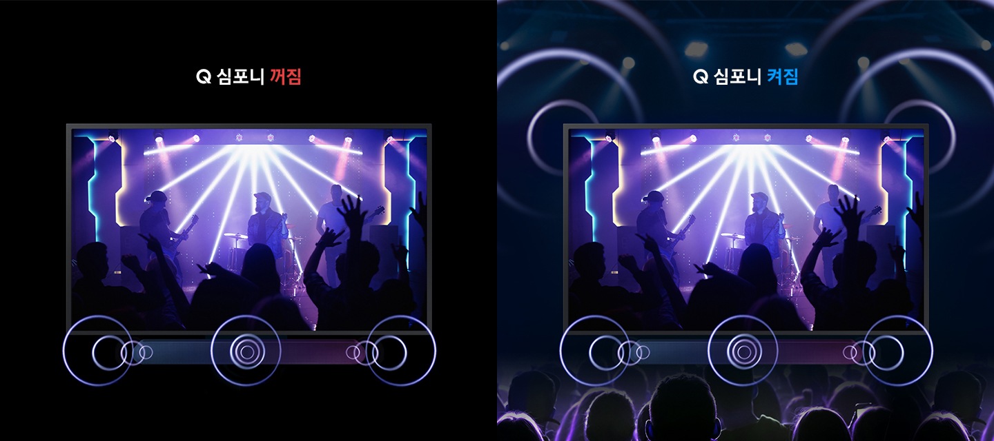 TV 정면 컷이 보이고, 하단에는 사운드바가 설치되어 있습니다. 좌 : Q 심포니 꺼짐 : 무대 위에 밴드가 연주하는 모습이 보입니다. 우 : Q 심포니 켜짐 무대위 밴드가 연주하는 모습이 보입니다.