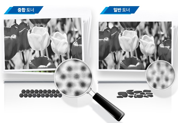 중합 토너와 일반 토너의 토너가루 입자 크기와 출력물을 비교하여 보여주고 있습니다. 중합 토너는 일반 토너에 토너 가루를 확대하여 비교한 결과 입자가 균일하고 원형입니다. 출력된 인쇄물 안에 꽃이미지의 해상도도 일반 토너보다 중합 토너가 더 뚜렷합니다.