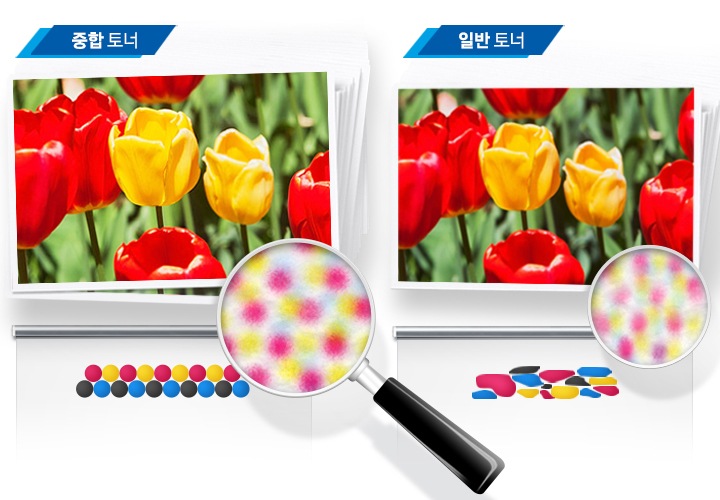 중합 토너와 일반 토너의 토너가루 입자 크기와 출력물을 비교하여 보여주고 있습니다. 중합 토너는 일반 토너에 토너 가루를 확대하여 비교한 결과 입자가 균일하고 원형입니다. 출력된 인쇄물 안에 꽃이미지의 해상도도 일반 토너보다 중합 토너가 더 뚜렷합니다.