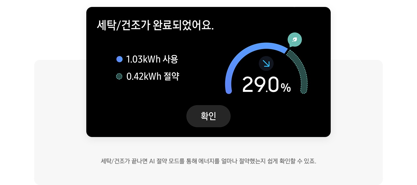 세탁/건조가 끝나면 AI 절약 모드를 통해 에너지를 얼마나 절약했는지 쉽게 확인할 수 있죠 문구와 세탁/간조가 완료되었어요 1.03kWh 사용, 0.42kWh 절약 화면이 보입니다