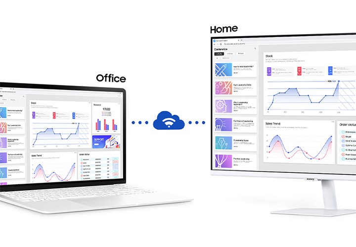 좌측에는 노트북, 우측에는 스마트 모니터가 놓여 있습니다. 노트북과 모니터가 원격으로 연결되어 있음을 알 수 있습니다. 노트북 위에는 사무실 이라는 글자가 띄워져 있고 모니터 위에는 집 이라는 글자가 띄워져 있습니다.