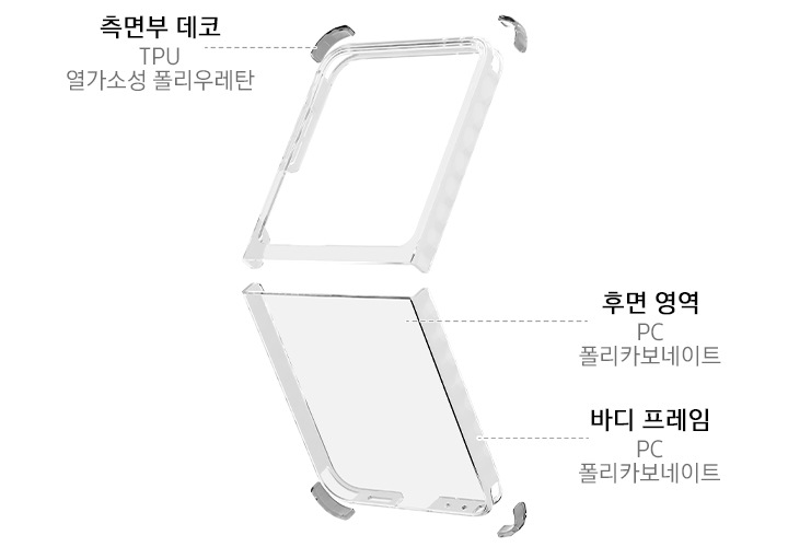 버라이어티 케이스를 자세하게 소개하고 있는 이미지입니다. 이미지 중간 부분에는 버라이어티 케이스가 40도 정도 접힌 정면 이미지가 있고 각각 모서리 부분의 측면부 데코가 분리되어 보이고 있습니다. 이미지 왼쪽 상단부분에는 ‘측면부 데코 TPU 열가소성 폴리우레탄’ 텍스트가 측면부 데코 이미지와 점선으로 연결되어 적혀 있고 이미지 오른쪽 하단 부분에는 ‘후면 영역 PC 폴리카보네이트‘ 텍스트가 후면 영역 이미지와 점선으로 연결되어 적혀 있습니다. 그 아랫부분에는 ‘바디 프레임 PC 폴리카보네이트’ 텍스트와 바디 프레임 이미지가 점선으로 연결되어 적혀있습니다.