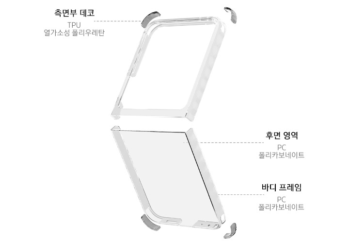 버라이어티 케이스를 자세하게 소개하고 있는 이미지입니다. 이미지 중간 부분에는 버라이어티 케이스가 40도 정도 접힌 정면 이미지가 있고 각각 모서리 부분의 측면부 데코가 분리되어 보이고 있습니다. 이미지 왼쪽 상단부분에는 ‘측면부 데코 TPU 열가소성 폴리우레탄’ 텍스트가 측면부 데코 이미지와 점선으로 연결되어 적혀 있고 이미지 오른쪽 하단 부분에는 ‘후면 영역 PC 폴리카보네이트‘ 텍스트가 후면 영역 이미지와 점선으로 연결되어 적혀 있습니다. 그 아랫부분에는 ‘바디 프레임 PC 폴리카보네이트’ 텍스트와 바디 프레임 이미지가 점선으로 연결되어 적혀있습니다.