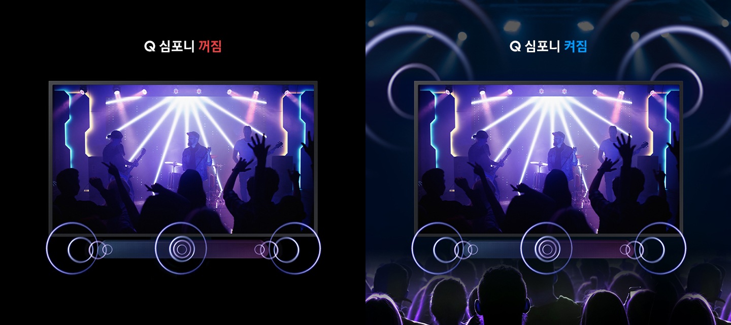 TV 우측 및 좌측 45도 측면 컷이 보이고, 하단에는 사운드바가 설치되어 있습니다. 좌 : Q 심포니 꺼짐 : 무대 위에 밴드가 연주하는 모습이 보입니다. 우 : Q 심포니 켜짐 무대위 밴드가 연주하는 모습이 보입니다.