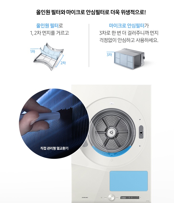 건조기 제품이 중앙에 놓여져 있고, 좌측엔 직접 관리형 열교환기, 우측에는 올인원필터, 마이크로 안심 필터에 대한 설명을 보여주고 있습니다.