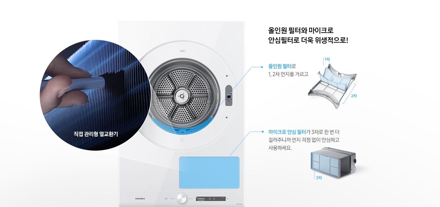 건조기 제품이 중앙에 놓여져 있고, 좌측엔 직접 관리형 열교환기, 우측에는 올인원필터, 마이크로 안심 필터에 대한 설명을 보여주고 있습니다.