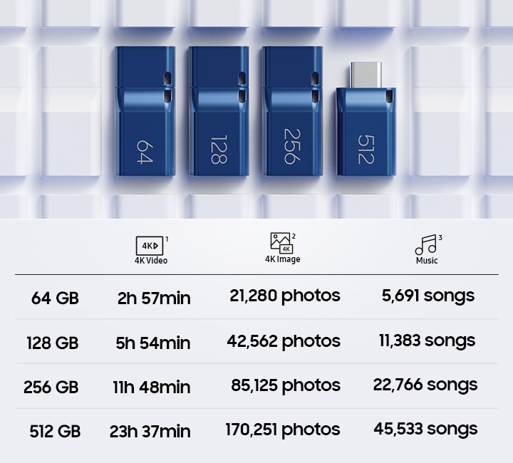 이미지 중간 하단 부분에는 제품에 관한 표가 적혀져 있습니다. 512 GB 제품에는 4K UHD 영상 23hr 37min, 4K 이미지 170,251장, MP3 45,553곡, 256 GB 제품에는 4K UHD 영상 11hr 48min, 4K 이미지 85,125장, MP3 22,766곡, 128 GB 제품에는 4K UHD 영상 5hr 54min, 4K 이미지 42,562장, MP3 11,383곡, 64 GB 제품에는 4K UHD 영상 2hr 57min, 4K 이미지 21,280장, MP3 5,691곡이 적혀져 있습니다. 이미지 중간 부분 상단에는 64 GB, 128 GB, 256 GB, 512 GB 제품 정면 이미지가 왼쪽에서 오른쪽으로 나열되어 있습니다.