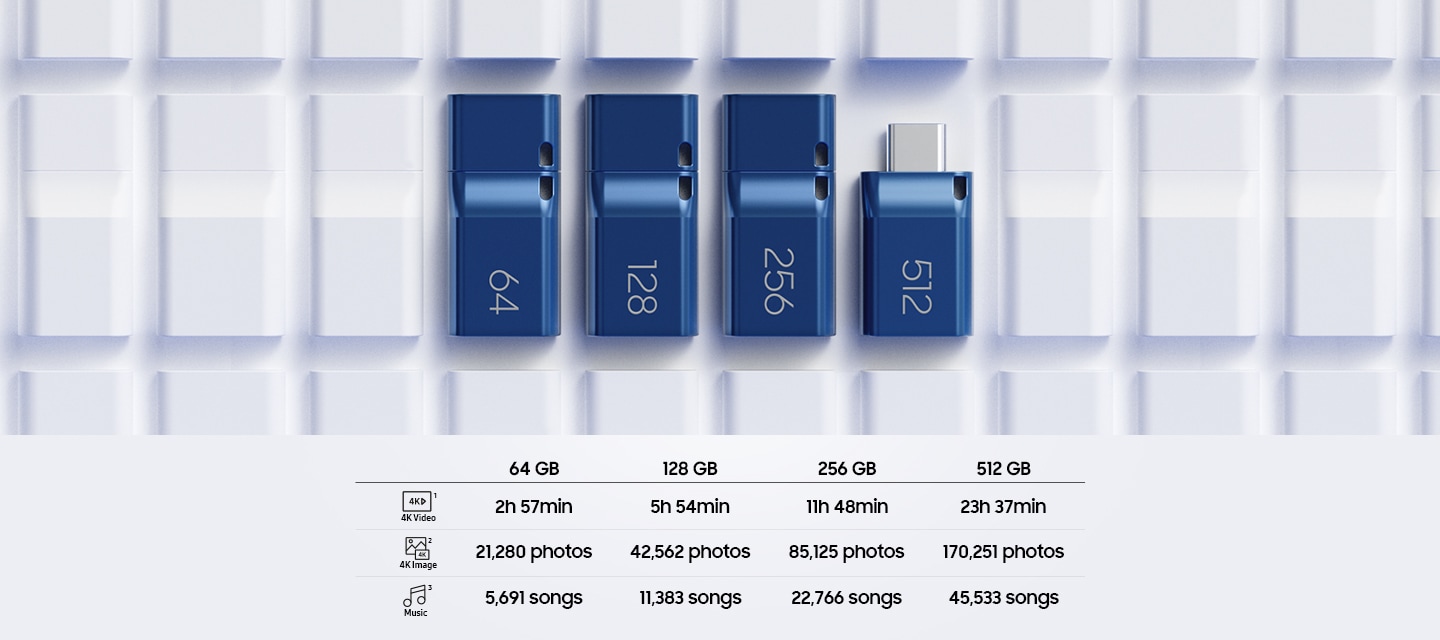 이미지 중간 하단 부분에는 제품에 관한 표가 적혀져 있습니다. 512 GB 제품에는 4K UHD 영상 23hr 37min, 4K 이미지 170,251장, MP3 45,553곡, 256 GB 제품에는 4K UHD 영상 11hr 48min, 4K 이미지 85,125장, MP3 22,766곡, 128 GB 제품에는 4K UHD 영상 5hr 54min, 4K 이미지 42,562장, MP3 11,383곡, 64 GB 제품에는 4K UHD 영상 2hr 57min, 4K 이미지 21,280장, MP3 5,691곡이 적혀져 있습니다. 이미지 중간 부분 상단에는 64 GB, 128 GB, 256 GB, 512 GB 제품 정면 이미지가 왼쪽에서 오른쪽으로 나열되어 있습니다.