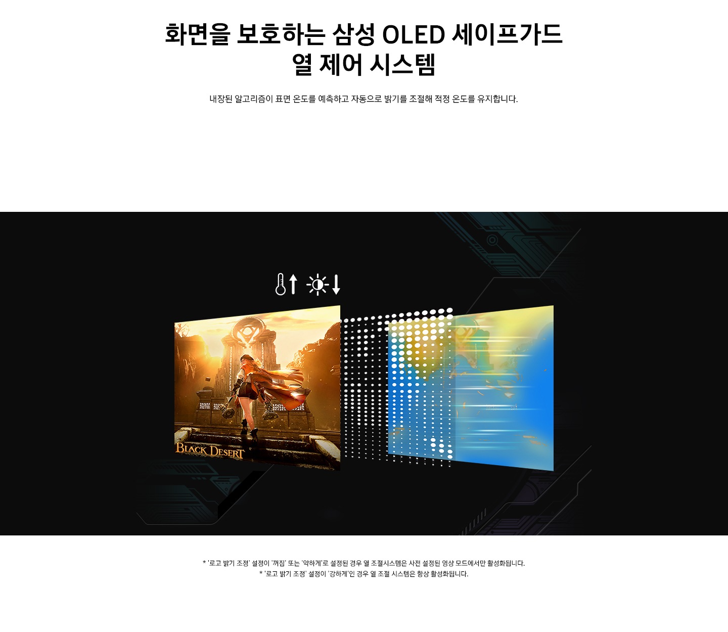 화면을 보호하는 삼성 OLED 세이프가드 열 제어 시스템 : 검은사막 게임 이미지를 예시로 보여주고 있습니다.