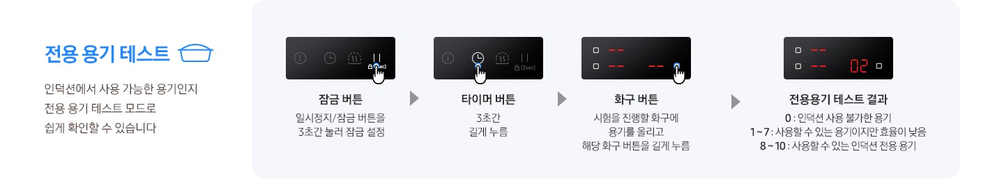 왼쪽에는 전용 용기 테스트라는 문구와 냄비 아이콘이 있습니다. 하단에는 인덕션에서 사용 가능한 용기인지 전용 용기 테스트 모드로 쉽게 확인할 수 있습니다.라는 설명이 적혀 있습니다. 오른쪽 연한 회색의 사각 박스 안에 전용 용기 테스트 과정이 4개의 단계로 설명되어 있습니다. 조작부의 일시 정지 버튼을 누르는 손 아이콘이 보이고 하단에 잠금 버튼 일시정지/잠금 버튼을 3초간 눌러 잠금 설정이라는 문구가 있습니다. 다음은 조작부의 시계 아이콘을 누르는 손 모양이 보이고 하단에 타이머 버튼 3초간 길게 누름이라는 설명이 적혀 있습니다. 다음은 조작부의 화구 버튼을 누르는 손 아이콘 아래 화구 버튼 시험을 진행할 화구에 용기를 올리고 해당 화구 버튼을 길게 누름이라는 설명이 적혀 있습니다. 마지막으로 검은색 알림 창 안에 붉은색으로 02라는 문구와 하단엔 전용용기 테스트 결과. 0 : 인덕션 사용 불가한 용기, 1~7 : 사용할 수 있는 용기이지만 효율이 낮음. 8~10 : 사용할 수 있는 인덕션 전용 용기라는 설명이 적혀 있습니다.