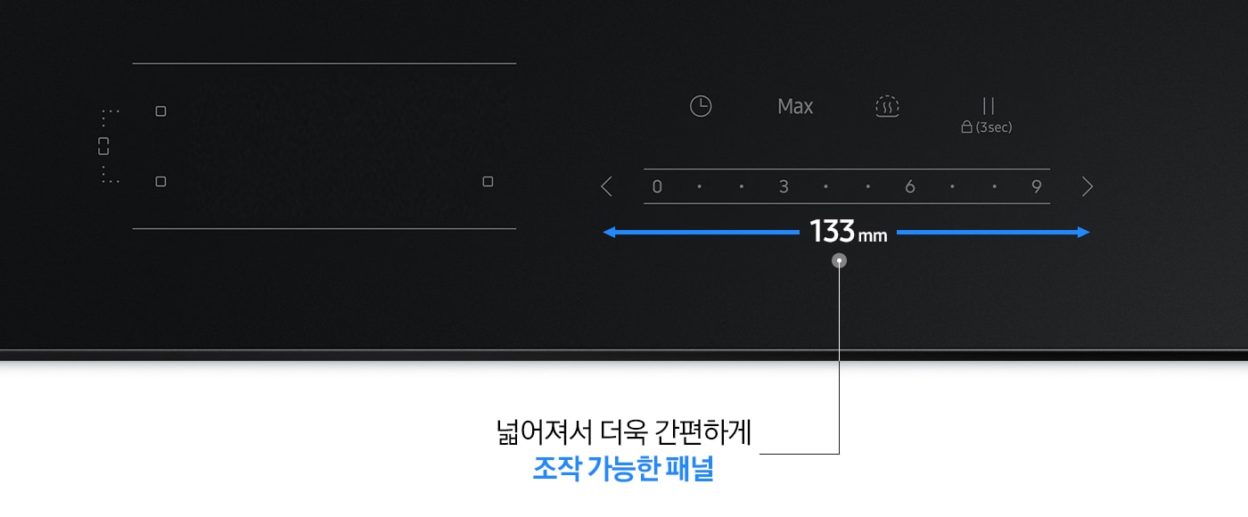 검은색 바 형태로 전기레인지 조작부가 크게 확대되어 보입니다. 오른쪽으로는 전기 레인지의 조작부가 보입니다. 타이머, Max, 가열, 일시정지, OK SmartCook, 되돌리기 화살표 아이콘이 좌에서 우로 순서대로 보이고 하단에는 < 0, 3, 6, 9 >에 따른 화력 조절 부위가 보입니다. 아래에는 파란색 화살표로 좌우로 넓어진 조작부가 강조되어 보이고 가운데에는 133mm라는 수치가 적혀있습니다. 닷 형태의 표기 아래 넓어져서 더욱 간편하게 조작 가능한 패널이라는 설명이 적혀 있습니다.