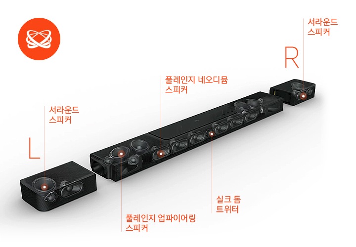 사운드바 1300의 X-ray 이미지로 6개의 업파이어링 스피커 및 트위터, 4개의 패시브 라디에이터가 탑재되어 있는 위치를 쉽게 알 수 있게 디자인 된 이미지로써 JBL만의 사운드바 내부장치 및 기술을 엿 볼 수 있습니다.