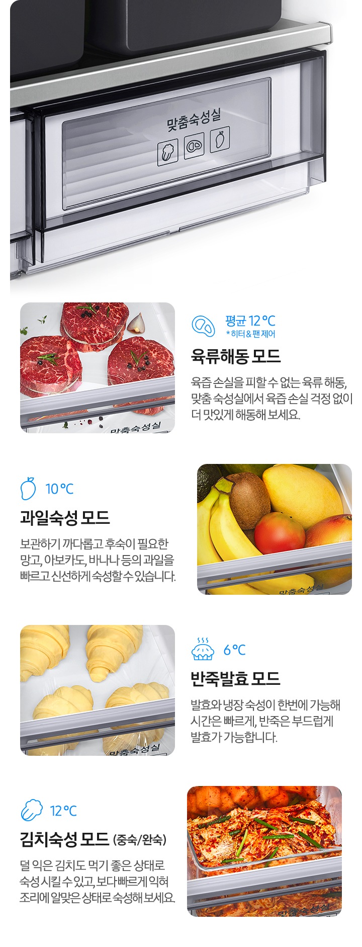 좌측에 김치냉장고 내상 맞춤숙성실 부분이 확대되어 있습니다. 우측에는 각 모드 별 아이콘과 설명문구가 나와있습니다. 좌측 상단 육류해동 모드-육류 아이콘 아래에 평균 6℃ *히터&팬 제어 문구가 나와있습니다. 육즙 손실을 피할 수 없는 육류 해동, 맞춤 숙성실에서 육즙 손실 걱정 ㅇ벗이 더 맛있게 해동해 보세요. 문구 아래에는 맞춤숙성실 안에 해동된 고기가 놓여있는 이미지가 나와있습니다. 우측 상단 과일숙성 모드-망고 아이콘 아래에 10℃ 문구가 나와있습니다. 보관하기 까다롭고 후숙이 필요한 망고, 아보카도, 바나나 등의 과일을 빠르고 신선하게 숙성할 수 있습니다. 문구 아래에 맞춤숙성실 안에 망고,  바나나 등 과일이 가득 들어있는 이미지가 나와있습니다. 좌측 하단 반죽발효 모드-빵 아이콘 아래에 6℃ 문구가 나와있습니다. 발효와 냉장 숙성이 한 번에 가능해 시간은 빠르게, 반죽은 부드럽게 발효가 가능합니다. 문구 아래 맞춤숙성실 안에 크로와상 생지가 들어있는 이미지가 나와있습니다. 우측 하단 김치숙성 모드(중숙/완숙)-배추김치 아이콘 아래 12℃ 문구가 나와있습니다. 덜 익은 김치도 먹기 좋은 상태로 숙성시킬 수 있고, 보다 빠르게 익혀 조리에 알맞은 상태로 숙성해 보세요. 문구 아래에 맞춤숙성실 안 김치가 가득 들어있는 이미지가 나와있습니다.