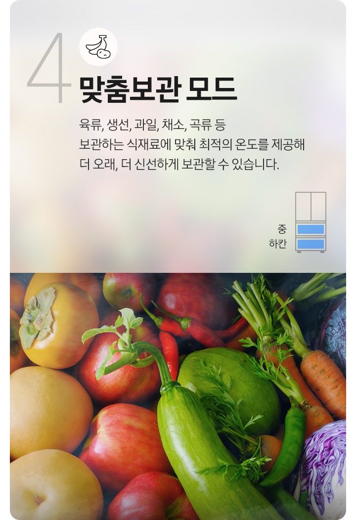 4. 맞춤보관 모드.  바나나와 감자 아이콘이 나와있고 그 아래 문구가 나와있습니다. 육류,생선,과일,채소,곡류 등 보관하는 식재료에 맞춰 최적의 온도를 제공해 더 오래, 더 신선하게 보관할 수 있습니다. 문구 아래에는 김치냉장고 4도어 일러스트가 나와있고 중/하칸이 파란색으로 표시되어 있습니다. 우측에는 감, 사과, 애호박이 가득 보이는 이미지가 나와있습니다. 아래에는 맞춤보관 모드를 설명하는 문구와 이미지 입니다. 좌측 상단 첫번째 감자/바나나 모드. 영양소가 파괴되거나 식감이 변할 걱정없이 언제나 신선한 상태를 유지하면 보관할 수 있습니다. 문구 위에는 김치냉장고 내상 안에 감자, 고구마, 호박, 바나나가 가득 들어있는 이미지가 나와있습니다. 좌측 중앙 참맛육류 모드. 과학적인 3일 숙성 알고리즘을 통해 육질을 연하게 하고 풍미를 높여 감칠맛 성분을 끌어올립니다. 문구 위 육류에 소금과 로즈마리가 뿌려진 이미지가 나와있습니다. 우측 상단 곡류 모드. 곡류도 오랫동안 깔끔하게 보관할 수 있고 와인도 맞춤 모드에 따라 보관할 수 있습니다. 문구 위 다양한 곡류가 담긴 통 이미지가 나와있습니다. 좌측 하단 와인 모드. 예민하여 맛이 변하기 쉬운 와인을 중/하칸 넉넉한 공간에 적정 온도르 보관할 수 있습니다. 문구 위 와인병과 각종 치즈, 햄 등 안주가 들어있는 이미지가 나와있습니다. 하단 중앙 과일/채소 모드. 과일과 채소를 보관 시 더 신선하게, 더 오랫동안 신선하게 보관할 수 있습니다. 문구 위 포도, 오렌지, 콜리플라워 등 다양한 과일과 채소가 들어있는 이미지가 나와있습니다. 우측 하단 육류/생선 모드. 상하기 쉬운 식재료인 육류나 생선에 맞는 최적의 온도를 제공하여 더 오랫동안 보관할 수 있습니다. 문구 위에는 생연어와 라임, 육류 이미지가 나와있습니다.