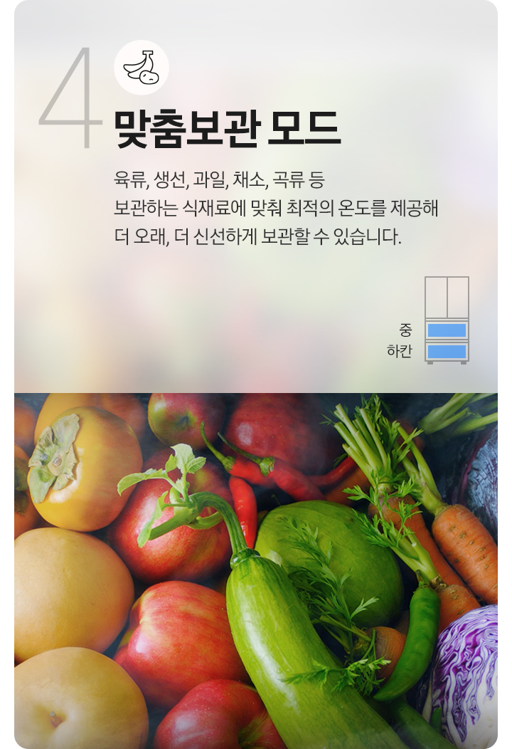 [4. 맞춤보관 모드. 바나나와 감자 아이콘이 나와있고 그 아래 문구가 나와있습니다. 육류,생선,과일,채소,곡류 등 보관하는 식재료에 맞춰 최적의 온도를 제공해 더 오래, 더 신선하게 보관할 수 있습니다. 문구 아래에는 김치냉장고 4도어 일러스트가 나와있고 중/하칸이 파란색으로 표시되어 있습니다. 우측에는 감, 사과, 애호박이 가득 보이는 이미지가 나와있습니다. 아래에는 맞춤보관 모드를 설명하는 문구와 이미지 입니다. 좌측 상단 첫번째 감자/바나나 모드. 영양소가 파괴되거나 식감이 변할 걱정없이 언제나 신선한 상태를 유지하면 보관할 수 있습니다. 문구 위에는 김치냉장고 내상 안에 감자, 고구마, 호박, 바나나가 가득 들어있는 이미지가 나와있습니다. 좌측 중앙 참맛육류 모드. 과학적인 3일 숙성 알고리즘을 통해 육질을 연하게 하고 풍미를 높여 감칠맛 성분을 끌어올립니다. 문구 위 육류에 소금과 로즈마리가 뿌려진 이미지가 나와있습니다. 우측 상단 곡류 모드. 곡류도 오랫동안 깔끔하게 보관할 수 있고 와인도 맞춤 모드에 따라 보관할 수 있습니다. 문구 위 다양한 곡류가 담긴 통 이미지가 나와있습니다. 좌측 하단 와인 모드. 예민하여 맛이 변하기 쉬운 와인을 중/하칸 넉넉한 공간에 적정 온도르 보관할 수 있습니다. 문구 위 와인병과 각종 치즈, 햄 등 안주가 들어있는 이미지가 나와있습니다. 하단 중앙 과일/채소 모드. 과일과 채소를 보관 시 더 신선하게, 더 오랫동안 신선하게 보관할 수 있습니다. 문구 위 포도, 오렌지, 콜리플라워 등 다양한 과일과 채소가 들어있는 이미지가 나와있습니다. 우측 하단 육류/생선 모드. 상하기 쉬운 식재료인 육류나 생선에 맞는 최적의 온도를 제공하여 더 오랫동안 보관할 수 있습니다. 문구 위에는 생연어와 라임, 육류 이미지가 나와있습니다.]