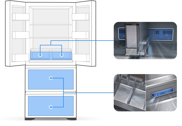 좌측에는 김치냉장고 상칸이 오픈된 일러스트가 나와있습니다. 냉장고 상칸 서랍 부분과 중칸, 하칸이 각각 파란색 배경으로 표시되어 있으며 각 부분이 우측 내상컷과 이어져 있습니다. 우측에는 프레쉬 필터가 위치한 각 냉장고 내상 부분별 실제 제품컷이 나와있으며 해당 필터 부분이 흰색으로 표시되어 있고 그 부분에서 공기가 정화되는듯한 연출 이미지가 나와있습니다.