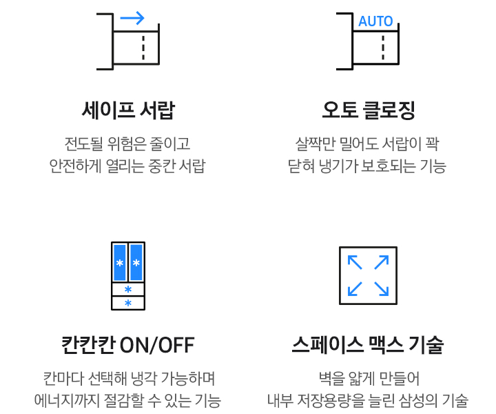 [김치냉장고 적용 기술을 간단한 일러스트와 문구로 나타낸 이미지 입니다. 좌측부터 세이프 서랍-전도될 위험은 줄이고 안전하게 열리는 중칸 서랍 문구와 측면에서 바라본 중칸 서랍이 열리는 일러스트, 오토 클로징-살짝만 밀어도 서랍이 꽉 닫혀 냉기가 보호되는 기능 문구와 좌측에서 바라본 중칸 서랍이 열려있고 ÁÚTÓ~ 문구가 쓰여있는 일러스트, 칸칸칸ÓÑ/ÓF~F-칸마다 선택해 냉각 가능하며 에너지까지 절감할 수 있는 기능 문구와 4도어 김치냉장고 각 칸마다 냉각 아이콘이 있는 일러스트, 스페이스 맥스 기술-벽을 얇게 만들어 내부 저장용량을 늘린 삼성의 기술 문구와 사각형 안에서 화살표가 각 모서리로 뻗어나가는 일러스트가 나와있습니다.]