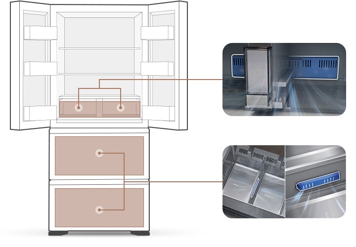 좌측에는 김치냉장고 상칸이 오픈된 일러스트가 나와있습니다. 냉장고 상칸 서랍 부분과 중칸, 하칸이 각각 파란색 배경으로 표시되어 있으며 각 부분이 우측 내상컷과 이어져 있습니다. 우측에는 프레쉬 필터가 위치한 각 냉장고 내상 부분별 실제 제품컷이 나와있으며 해당 필터 부분이 흰색으로 표시되어 있고 그 부분에서 공기가 정화되는듯한 연출 이미지가 나와있습니다.
