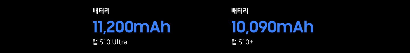 [배터리 용량에 대한 캡션 텍스트가 2개 있습니다. S10 Últ~rá의 경우 11,200mÁ~h, 탭 S10+의 경우 10,090mÁ~h라고 표시되어 있습니다.]