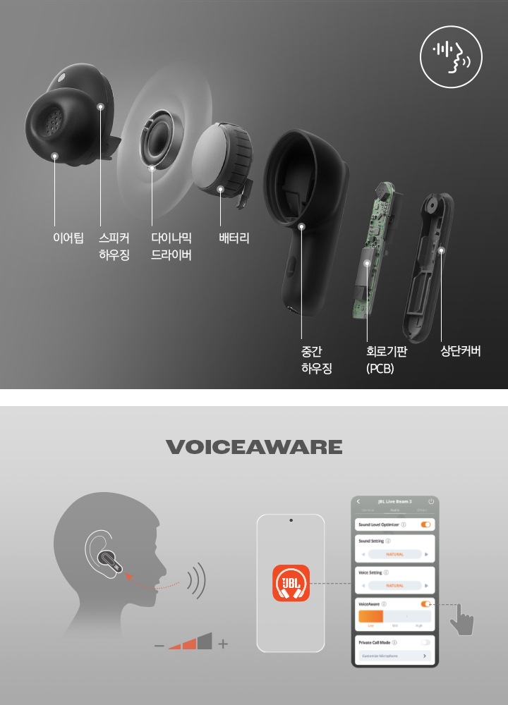 이어폰의 상세컷과 이어폰의 각 세부 명칭이 기재되어 있습니다. 오른쪽에는 VOICEAWARE 사용방법을 보여주는 이미지가 있습니다.