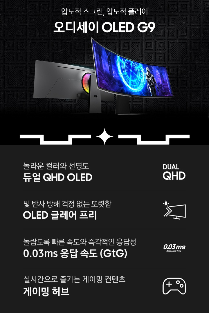 검은색 배경에 왼쪽에는 오디세이 OLED G9 모니터 두 대가 있고 오른쪽에는 압도적 스크린, 압도적 플레이 오디세이 OLED G9이라는 문구가 있습니다. 모니터 중 한 대는 뒷면이 보이고 있고 다른 한 모니터는 게임 화면이 띄워져 있습니다. 하단에는 네 가지 문구와 아이콘이 있는데 가장 왼쪽에 놀라운 컬러와 선명도 듀얼 QHD OLED라는 문구와 아이콘이 있고 그 오른쪽에 빛 반사 방해 걱정 없는 또렷함 OLED 글레어 프리라는 문구와 아이콘이 있고 그 오른쪽에 놀랍도록 빠른 속도와 즉각적인 응답성 0.03ms 응답속도 (GtG)라는 문구와 아이콘이 있고 그 오른쪽에는 실시간으로 즐기는 게이밍 콘텐츠 게이밍 허브라는 문구와 아이콘이 보입니다.