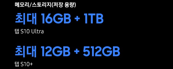 갤럭시 탭 S10 Ultra의 경우 최대 16GB RAM + 1TB, 갤럭시 탭 S10+의 경우 최대 12GB RAM + 512GB의 저장 용량 안내 캡션이 표시되어 있습니다.