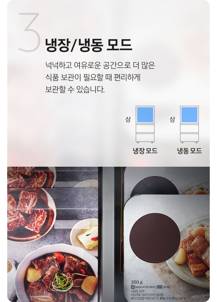 3. 냉장/냉동 모드. 냉장/냉동 아이콘이 나와있고 그 아래 문구가 나와있습니다. 넉넉하고 여유로운 공간으로 더 많은 식품 보관이 필요할 때 편리하게 보관할 수 있습니다. 문구 아래에는 김치냉장고 3도어 일러스트 2개가 나와있고 좌측 냉장 모드 일러스트는 상칸이 파란색으로, 우측 냉동 모드 일러스트도 상칸이 파란색으로 표시되어 있습니다. 좌측에는 구운 삼겹살이 접시에 담겨있는 이미지가 인쇄된 냉동 식품 이미지가 나와있습니다. 아래에는 냉장/냉동 모드를 설명하는 문구와 이미지 입니다. 냉장 모드 상칸 문구 위에는 내상 안에 각종 치즈와 올리브가 가득 차 있는 이미지가 나와있습니다. 냉동 모드 상칸 문구 위에는 내상에 냉동 피자 등 냉동식품이 들어있는 이미지가 나와있습니다.